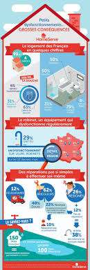 Si aucune fuite n'a été détectée, vous disposez d'un délai de 1 mois pour demander au service de fourniture d'eau de procéder à une vérification du compteur d'eau. Loi Sur Les Fuites D Eau