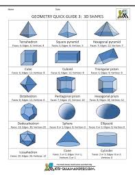Geometry Formula Sheet 3 3d Shapes Schoolspullen Wiskunde Geometrische Tekening