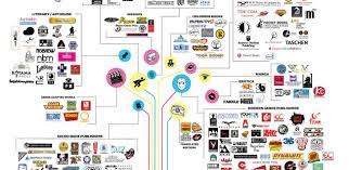 Come Trovare L Editore Giusto Per Libri Fumetti E Giochi In Scatola Lone Work L Editoria A Nudo