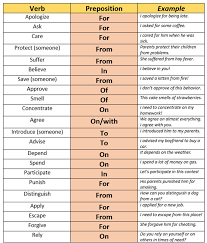 20 Helpful English Collocations Verbs Followed By Prepositions Eslbuzz Learning English English Collocations English Grammar Learn English