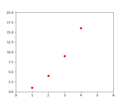 This standardized font size allows executives to estimate the length of the pilot based on the length of the. Pyplot Tutorial Matplotlib 2 0 2 Documentation