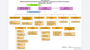 They work independently or with limited supervision of a physician to provide healthcare services to largely underserved populations.1. Staff Support During Covid 19 Mhpss Initiatives From Miri General Hospital Malaysia Mental Health Innovation Network