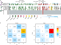 Multiple Introductions of SARS-CoV-2 Alpha and Delta Variants into  White-Tailed Deer in Pennsylvania | mBio