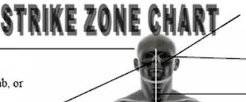 Strike Zone Chart Shu Ha Ri Do Warrior Wisdom And Martial