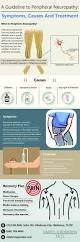 Image result for Peripheral Neuropathy