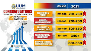 Its academic programmes are especially designed towards providing a wide range of academic knowledge and intellectual skills in various fields like management, accounting. Universiti Utara Malaysia Official Fb Fotos Facebook