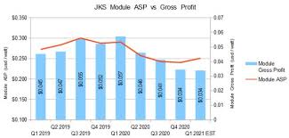 International timetabling competition on sports timetabling. Itc Results Q2 2020 Date