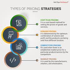 Product Pricing Consulting Business Price Strategy Business Development