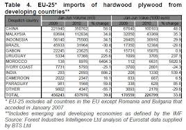 Europe Timber Market Uk Holland Timber Wood Products