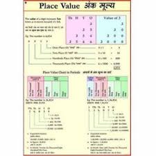 Place Value Mathematics Charts