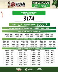 Quizás te pueda interesar el resultado de otras loterías que jugaron el mismo día Nzieiw 0bnsl2m