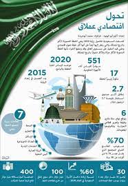 رؤية السعودية 2030 national day saudi poster design saudi arabia