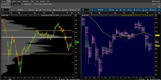 Tradethebid Free Thinkorswim Codes