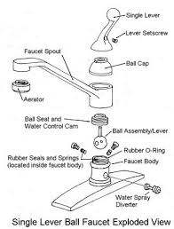 single lever ball faucet repair
