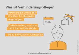 Rund um die verhinderungspflege ✅ kommt es immer wieder zu irritationen. Urlaubsvertretung Verhinderungspflege