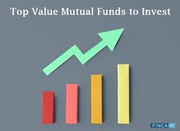 Among its inherent strengths are considerable technological capabilities and a. Best Performing Mutual Funds In India For 2021 2022