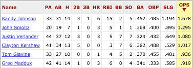 Every species of salmon is special. Albert Pujols Career Stats Vs The Hall Of Fame Min 20 Pa Baseball