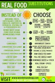 Aside From The Cod Liver Oil We Use All The Real Foods From The Right Column People Ask Me All Time How This Sums It Up Pretty Well Food Substitutions Healthy