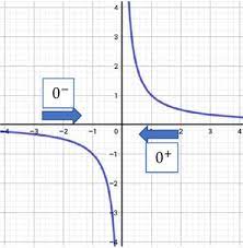 In mathematics, a limit is the value that a function (or sequence) approaches as the input (or index) approaches some value. Grenzwerte Von Funktionen Berechnen Studimup De