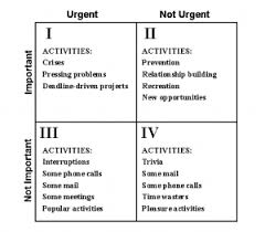 The 7 Habits Of Highly Effective People Seven Habits