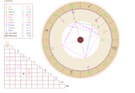 Mb Free Astrology Birth Chart Described Burth Chart