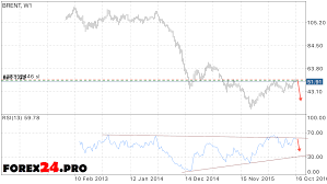 Real Time Oil Price Chart September 2019