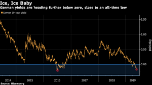 The Record Breaking Global Bond Rally Shown In Seven Charts