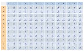 The system, known as chosŏn . How To Conjugate The Spanish Verb Gustar Pridgenkrag25 S Blog