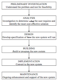 Reading System Development Introduction To Computer Applications And Concepts Course Hero
