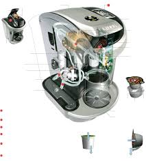 A keurig coffee maker allows you to do this as you put in the amount you wish to brew, which helps to keep the coffee maker simple and easy to use. Inside The Keurig Vue V700 A Single Serve Coffee Maker Graphic Nytimes Com