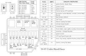 Wiring diagram for 95 ford mustang site diagrams period. Pin On Diagrams
