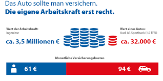 Und das bereits ab einem alter von 15 jahren. Markus Feistle Senior Financial Consultant Berunfsunfahigkeit