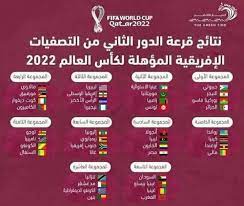 تصفيات كأس العالم لكرة القدم 2018 سوف تحدد 31 من بين 32 فريق سيلعبون في نهائيات كأس العالم في روسيا. Ø§Ù„Ø¹Ù„Ø§Ù…Ø© Ù…ÙˆØ¹Ø¯ Ø¨Ø¯Ø§ÙŠØ© ØªØµÙÙŠØ§Øª ÙƒØ§Ø³ Ø§Ù„Ø¹Ø§Ù„Ù… 2022 Ø§ÙØ±ÙŠÙ‚ÙŠØ§ Ø§Ù„Ù†ØªØ§Ø¦Ø¬