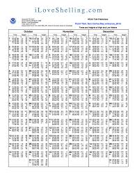 Pin By Chuck Williams On Stuff Sanibel Sanibel Island Chart