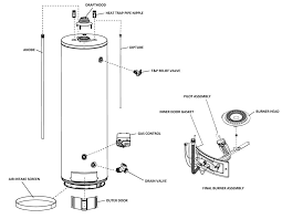 Parts List - Enterprise Portal