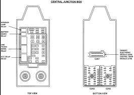 If your windshield wipers, air conditioner, or similar electronic device stops functioning, first check the fuse or relay. I Have A 1999 F150 4x4 5 4l It S Supposed To Have 4 Different Fuse Locations Fuse Block Under Dash Power Distribution