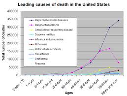 List Of Causes Of Death By Rate Wikipedia
