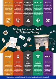 Top 10 Automation Tools For Software Testing Software Testing Testing Strategies Software Development