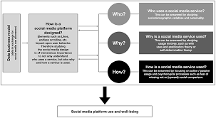 Feb 07, 2022 · try stylish glowing sketch and grime stickers, then share your artwork on instagram, facebook, snapchat, twitter, vk and tik tok to get many likes :). Frontiers On The Psychology Of Tiktok Use A First Glimpse From Empirical Findings Public Health