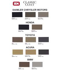 Sem Classic Coat Auto Leather And Vinyl Paint