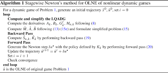 Newton's Method, Bellman Recursion and Differential Dynamic Programming for  Unconstrained Nonlinear Dynamic Games