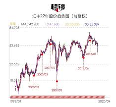 Include (or exclude) self posts. è‚¡ä»·è·Œå›ž15å¹´å‰ ç™¾å¹´æ±‡ä¸°å¸å›½è¿˜èƒ½ç©¿è¶Šæ–°å±æœºå— æ±‡ä¸° æ–°æµªç§'æŠ€ æ–°æµªç½'