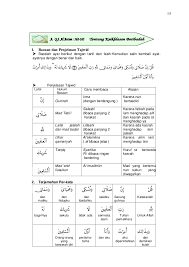Allah mahaperkasa lagi mempunyai hukuman. Buku Text Kelas X