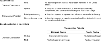 16 de julio de 1986, bucarest, rumania) es un cantante y presentadora de televisión rumana. Fda Definitions And Operationalization Of Innovations Download Table