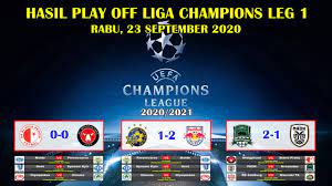 Hasil Liga Champions Tadi Malam Maccabi Ta Vs Rb Salzburg Uefa Champions League 2020 2021 Youtube