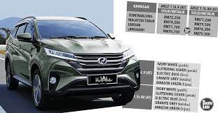 Maybe you would like to learn more about one of these? Bocor Perodua Aruz Serendah Rm72k Tampil Warna Baharu Amazon Green Dan 2 Varian