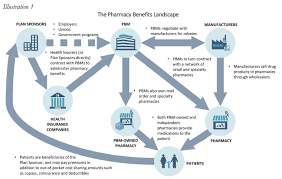 You must have cvs/caremark prescription benefits to use the. Performance Based Dir Fees A Rigged System With Disparate Effect On Specialty Pharmacies Medicare Part D Beneficiaries And The U S Healthcare System Community Oncology Alliance