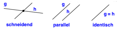 Echt parallele geraden, vektorrechnung, lagevergleich, analytische geometrie | mathe by daniel jung. Geraden Lagebeziehung