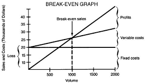 Optimal Point On A Graph Drone Fest