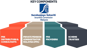 Welcome to the oib group, where we aim to provide the best and more for our customers. Regulatory Framework On Prs Private Pension Administrator